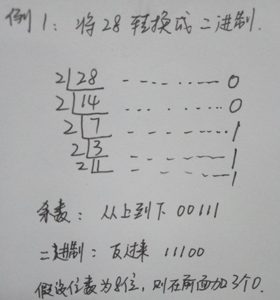 十进制转换成二进制