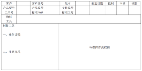 sop标准作业流程模板