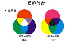 三原色是什么