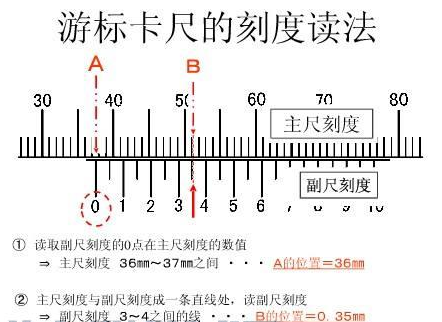 游标卡尺的读数方法