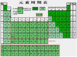 化学元素周期表