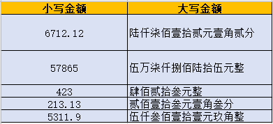excel小写转大写金额
