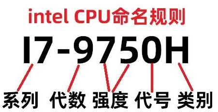 购买笔记本电脑