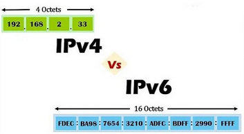 ipv4和ipv6的区别
