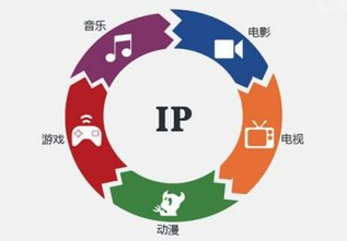 网络用语ip