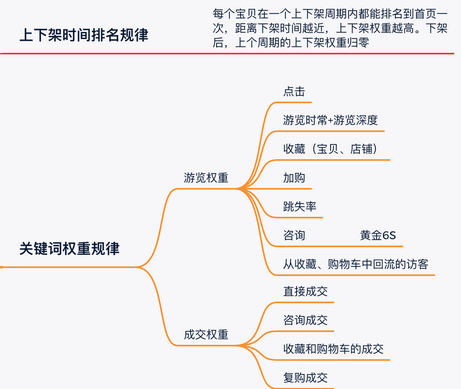 闲鱼提升曝光度技巧