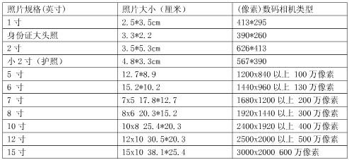 小二寸照片的尺寸