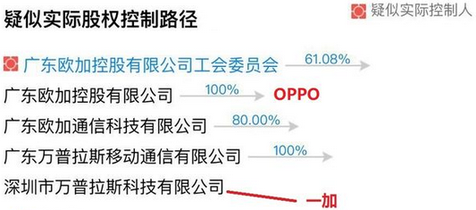 一加手机和oppo的关系