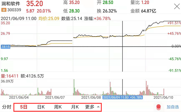 同花顺历史分时图
