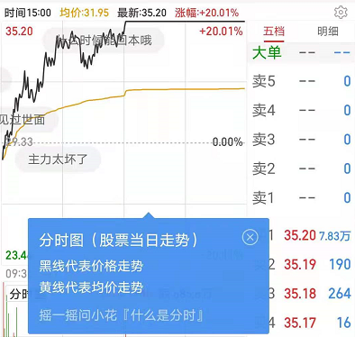 历史k线