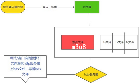 m3u8文件