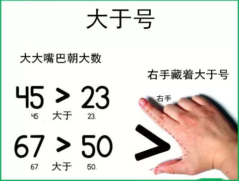 大于号和小于号怎么教