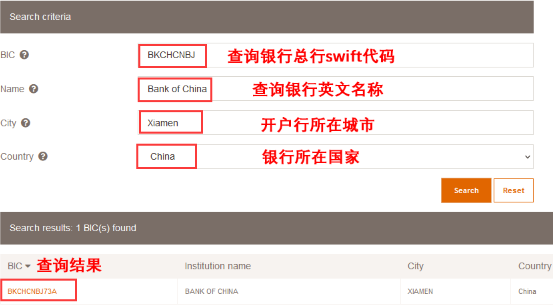 swift code查询