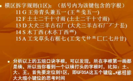 五笔字根表口诀怎么记