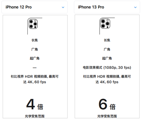苹果12pro和苹果13pro的区别