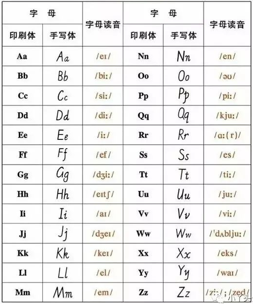 26个英文字母大小写表