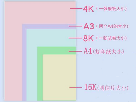 4k纸和a4纸图片对比