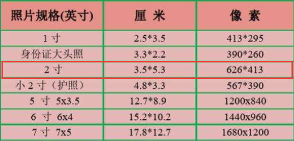 2寸照片大小