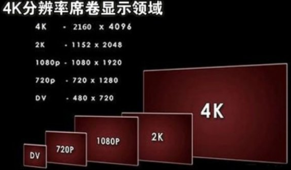 1080p和4k哪个清晰