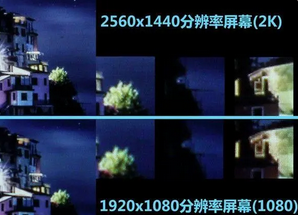 2k屏幕和1080p的区别