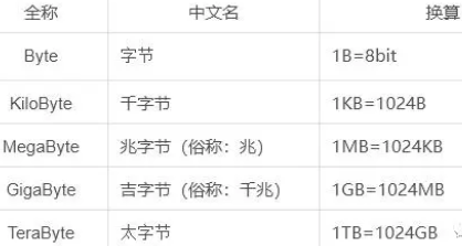 TB和GB哪个大