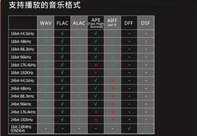 alac和aac的区别