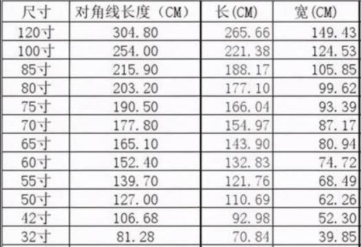 75寸电视尺寸对照表