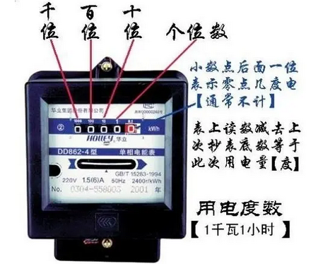 电表度数怎么看