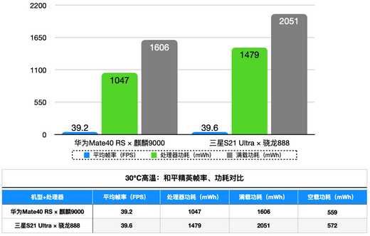 麒麟9000处理器属于什么档次