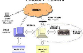 Jmail发送邮件