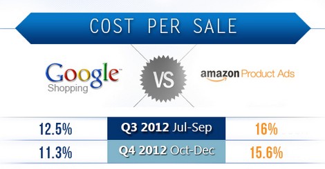 Google Shopping