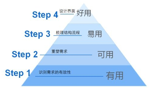 交互设计