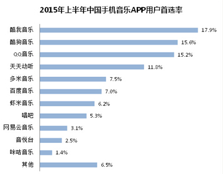 手机音乐播放器排行榜