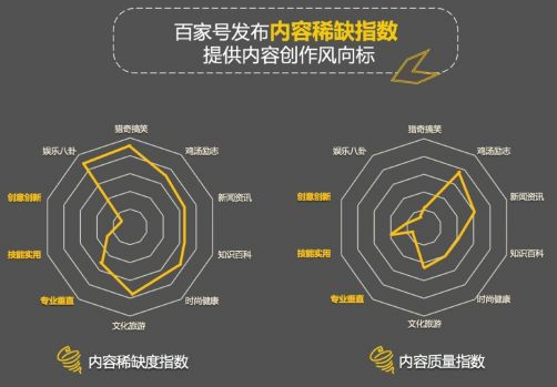百家号教程